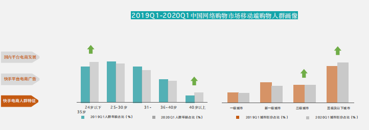 快手电商广告推广技巧