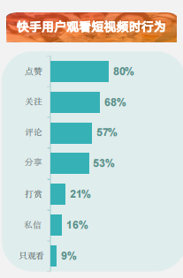 快手广告开户收费标准