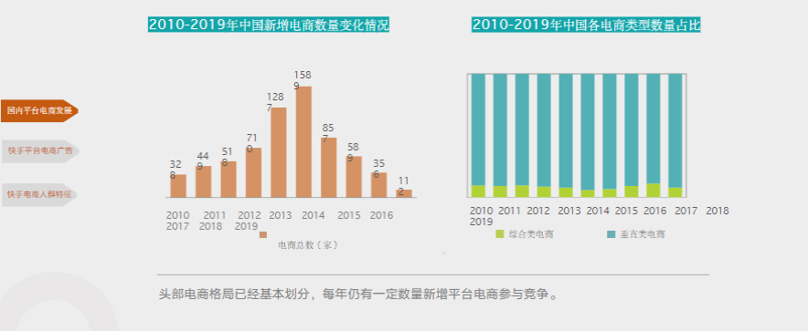 综合类和垂直类电商平台共逐赛道