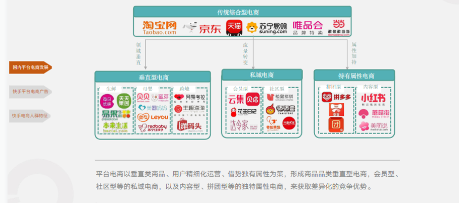 发展突破-领域细分、流量转变、属性加持等
