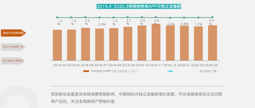 平台电商关注沉默用户召回