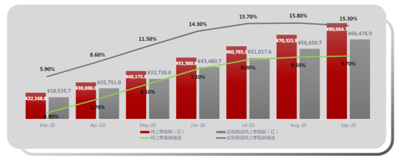 电商行业趋势与快手媒体洞察