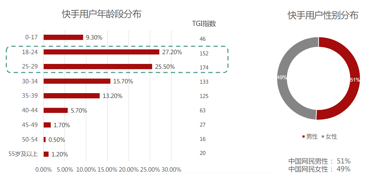 快手广告推广技巧