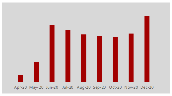 快手广告开户收费标准