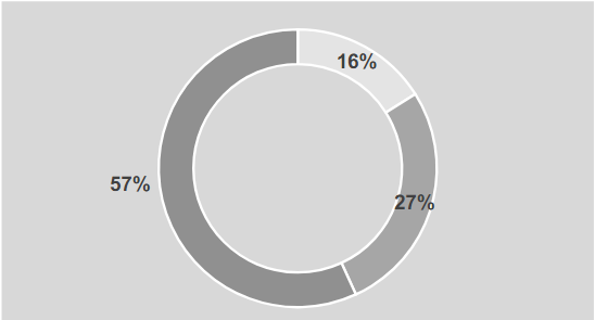 快手广告推广技巧