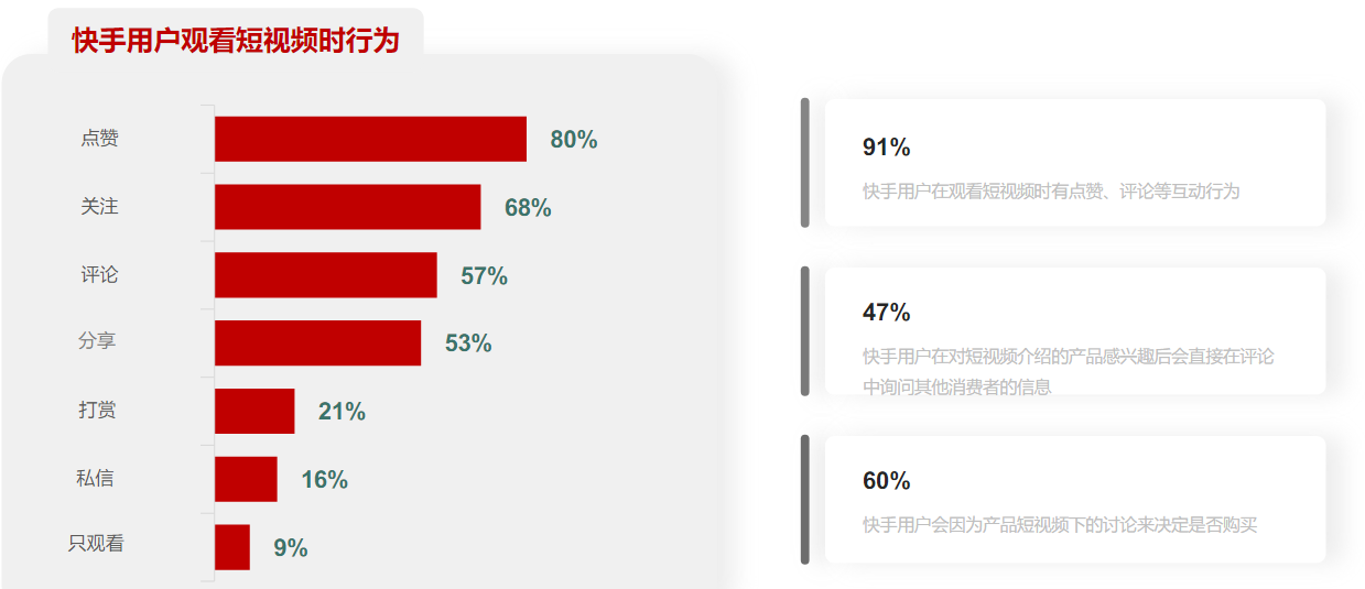 快手广告推广代理商联系方式