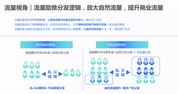 快手广告| IAA -流量助推超休玩法指南
