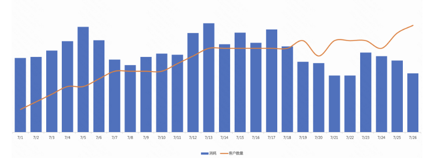 超休品类适配性
