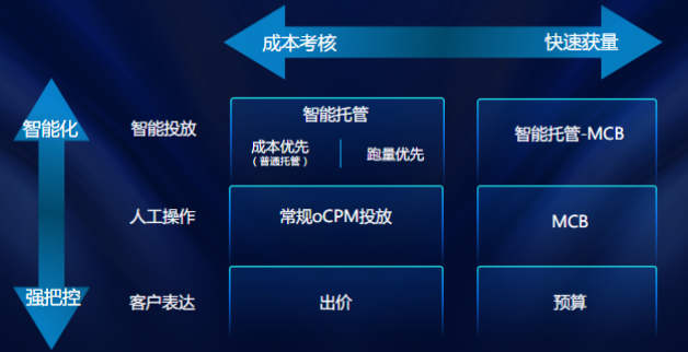 现有模式关系速览