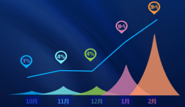 快手广告-IAP游戏行业增长新引擎