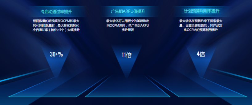 最大转化产品价值