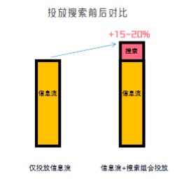 快手广告“新搜索”奏响“IAP”快手营销新畅享