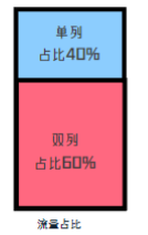 加强素材封面设计