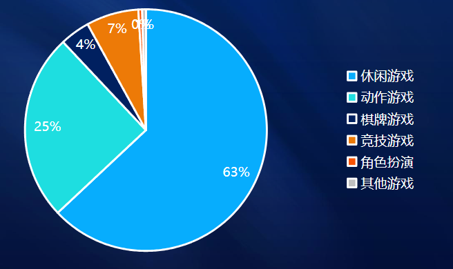 快手广告平台激发小游戏增长新途径