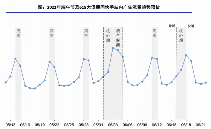 快手广告|618赢“指南”