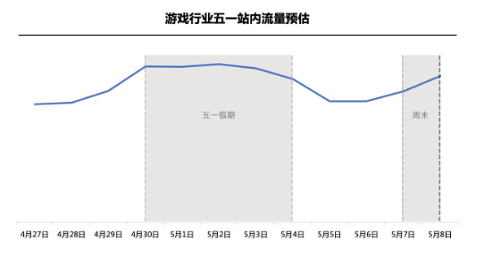 快手广告|五一假期 乘风破浪（IAA）
