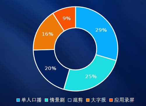 快手广告| IAA8月行业素材风向标