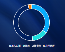 快手广告|IAA3月素材风向标（下）游戏