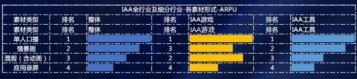 IAA行业素材情况
