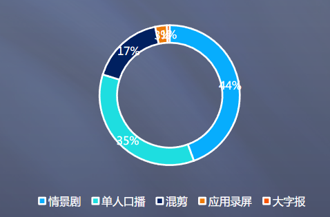 快手广告|IAA2022-3月素材风向标（上）