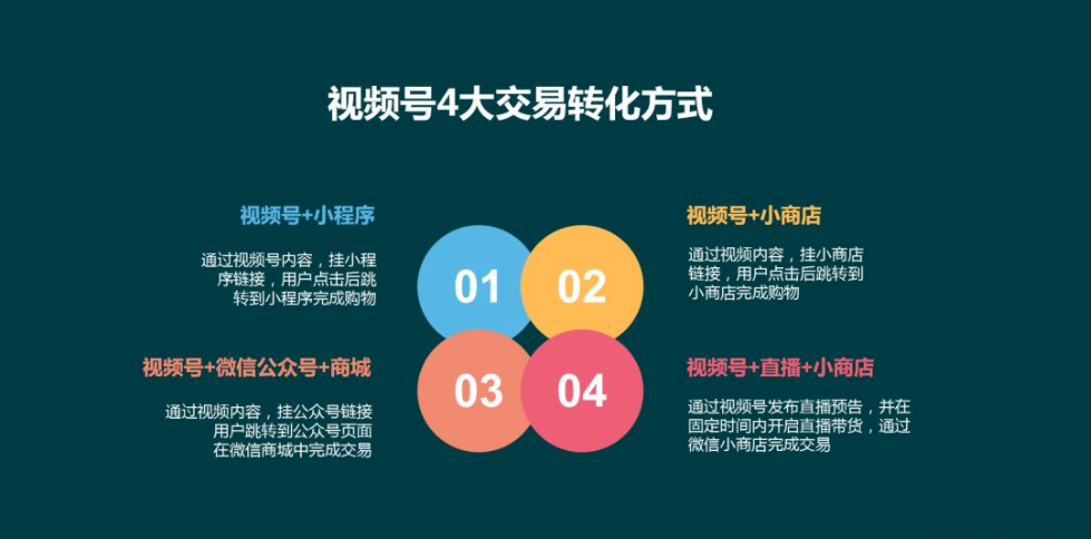微信视频号广告 | 微信视频号广告费用 | 微信视频号广告计费