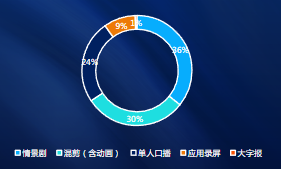 快手广告|IAA行业2022-2月素材风向标