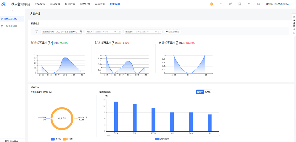 新增功能人效分析报表 | 腾讯广告账户
