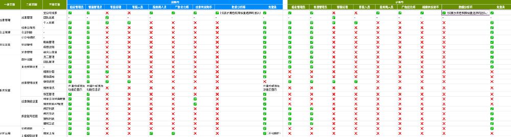 角色权限常见问题合集 | 腾讯广告