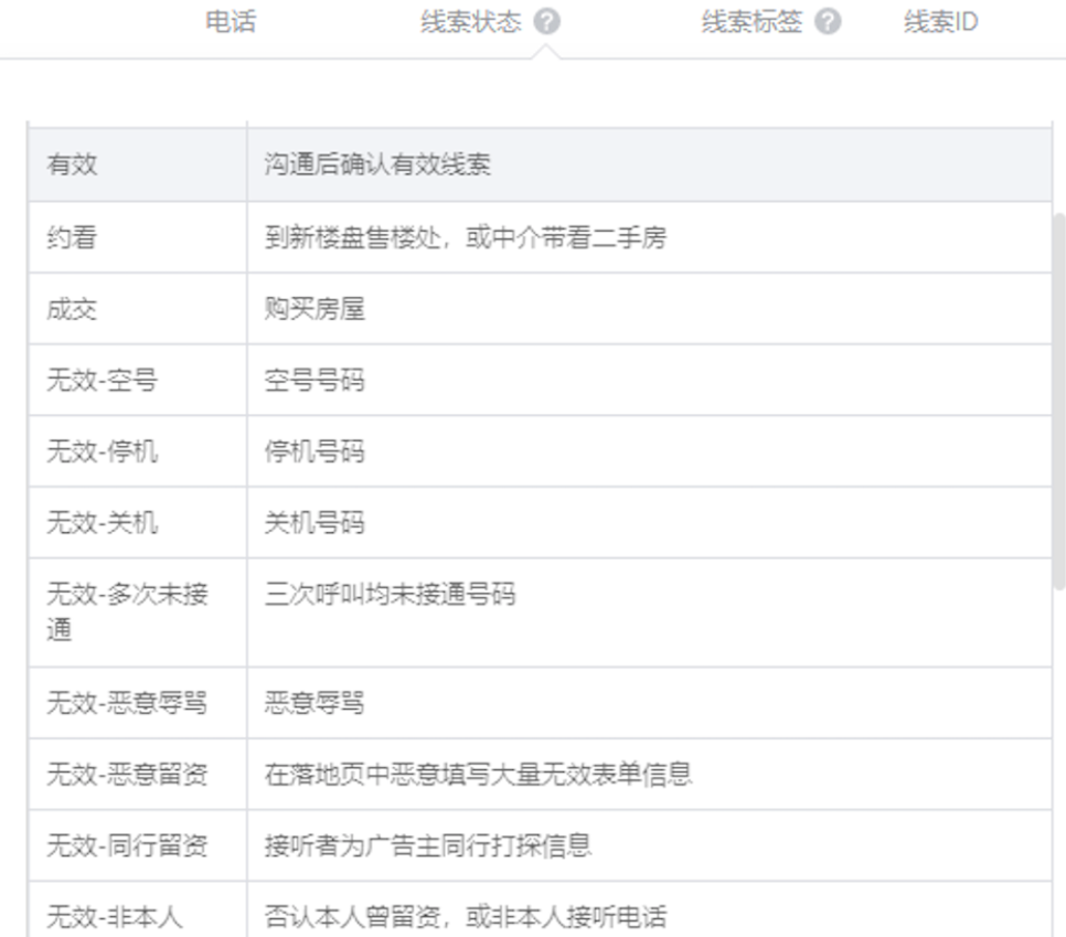 新增功能行业化线索状态 | 腾讯广告推广