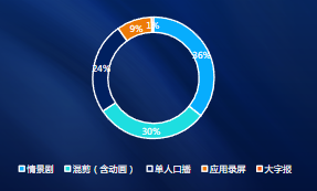 快手广告-IAA2022年2月素材风向标