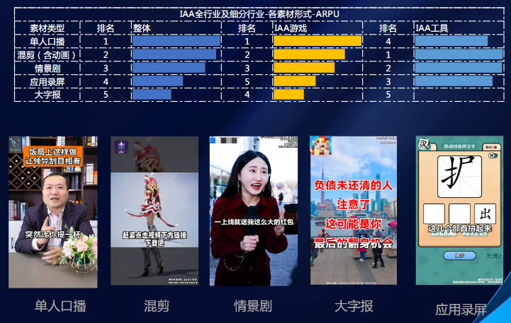 素材形式及优秀素材