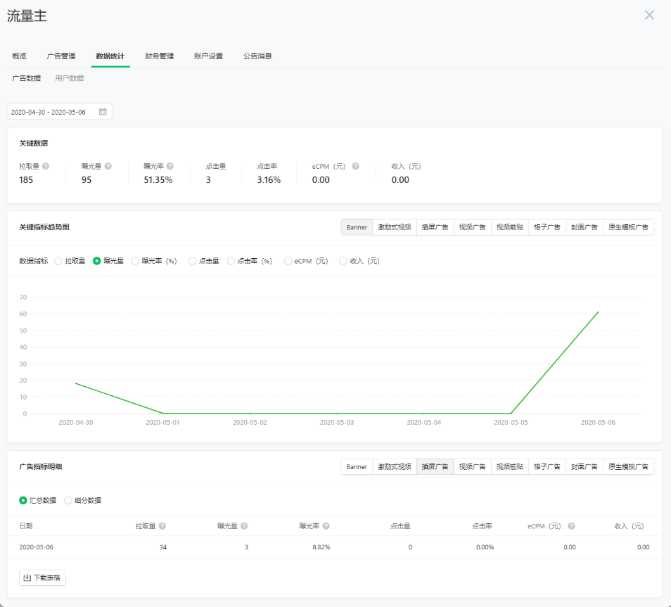 微信广告后台小游戏流量主数据统计