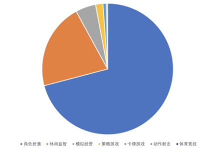 快手广告-微信小游戏投放指南（对外版）