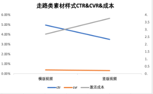 走路类素材样式