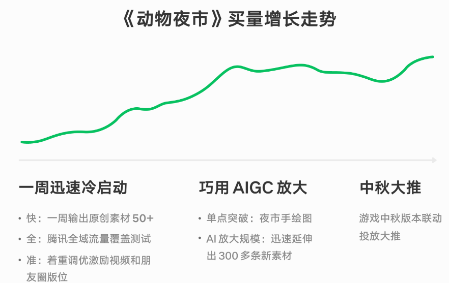 AIGC 放大规模