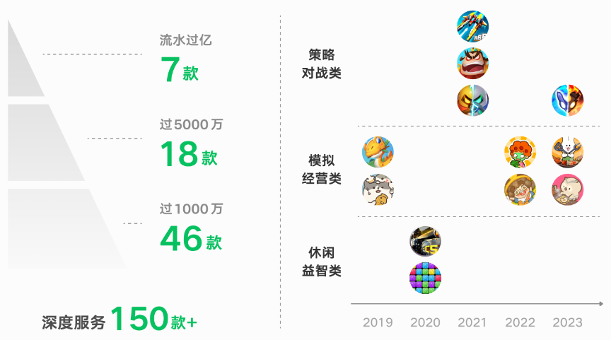 优选升级，诚邀合作