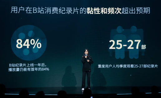 纪录片观看数据