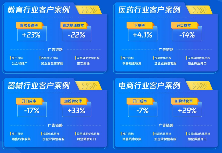 积累用户长期价值