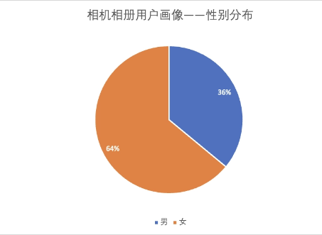 快手广告-IAA工具行业-相机相册品类快指南