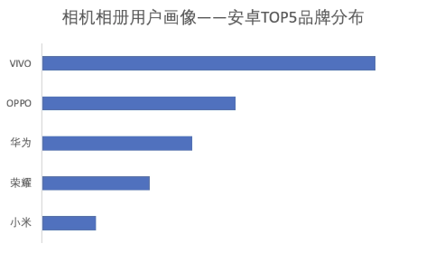 安卓TOPS品牌分布