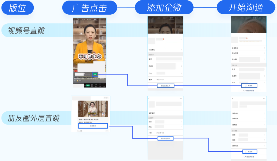 企微名片直跳链路