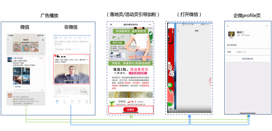 腾讯广告推广：一键起量状态判断优化