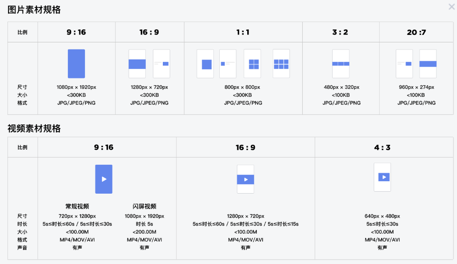 微信朋友圈广告创意形式标准化精简升级