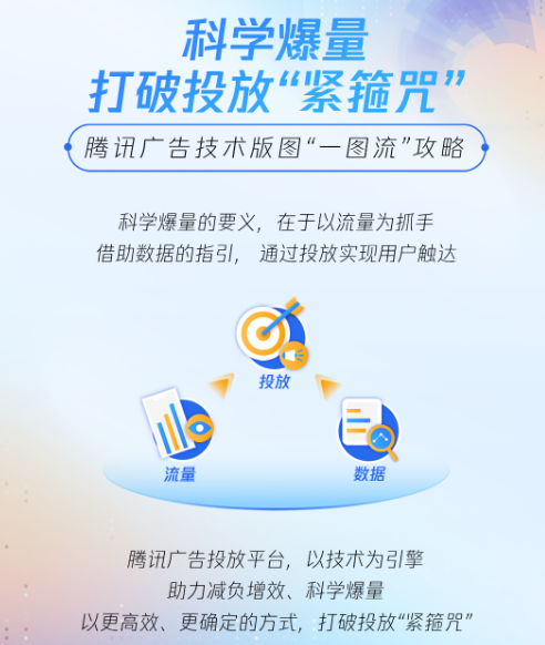 科学爆量，打破微信广告投放“紧箍咒”