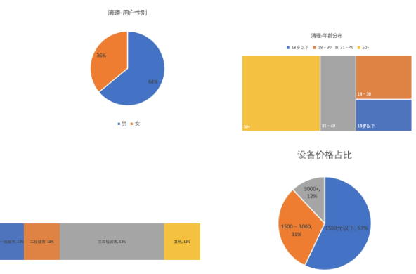 快手广告-IAA工具行业-清理品类快指南