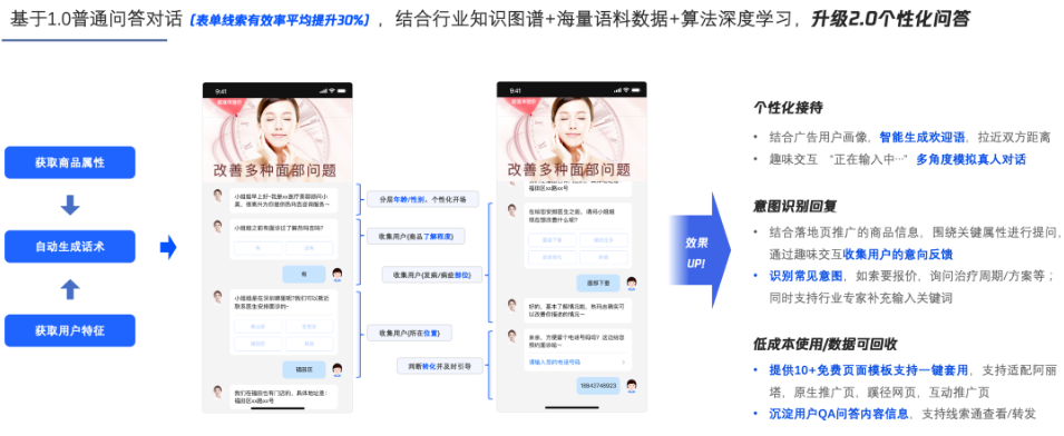 落地页产品-互动 | 互动问答新增个性化功能开关