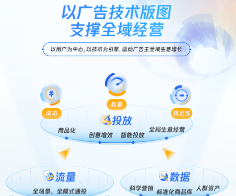 腾讯广告技术版图 | 把脉生意困局，助力全域经营