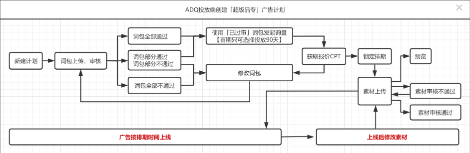 微信搜索广告超级品牌专区