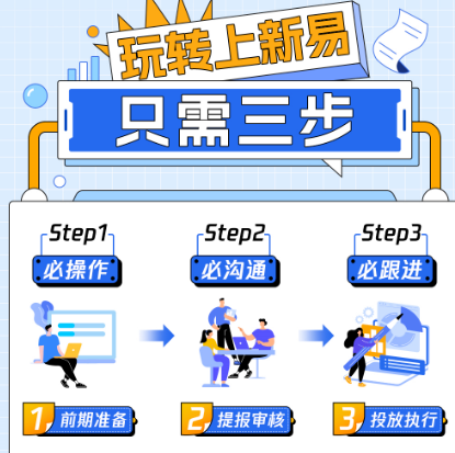 腾讯广告推广，三步玩转「上新易」，品牌上新更容易！