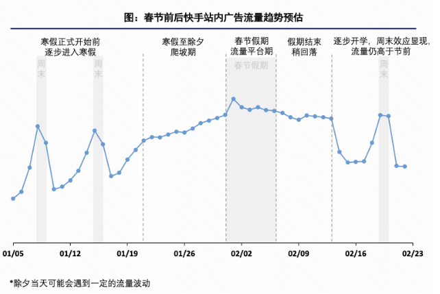 快手广告-IAA行业SOP-2022年Q1版